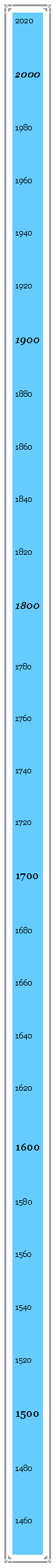 Textfeld: 20202000198019601940192019001880186018401820180017801760174017201700168016601640162016001580156015401520150014801460
