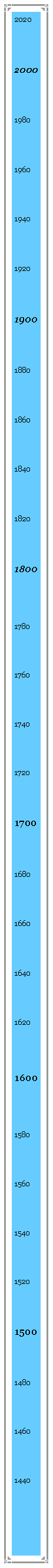 Textfeld: 202020001980196019401920190018801860184018201800178017601740172017001680166016401620160015801560154015201500148014601440