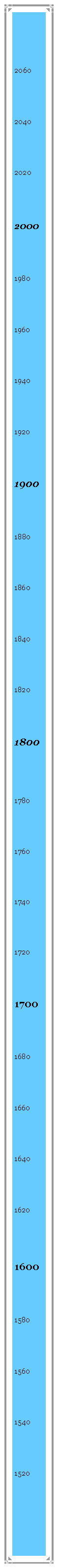 Textfeld: 2060204020202000198019601940192019001880186018401820180017801760174017201700168016601640162016001580156015401520